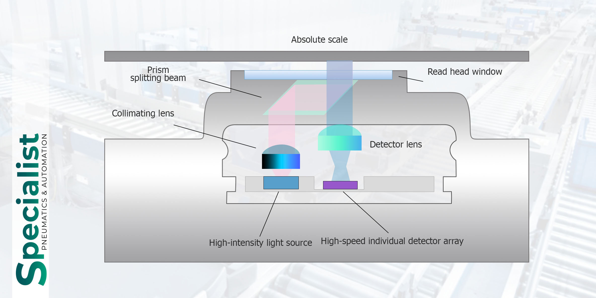 encoder=